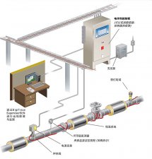 電伴熱安裝圖解[超詳細(xì)]